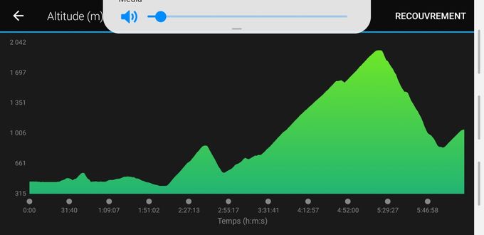 Profil de la deuxième étape (Annecy  - Bourg St Maurice)